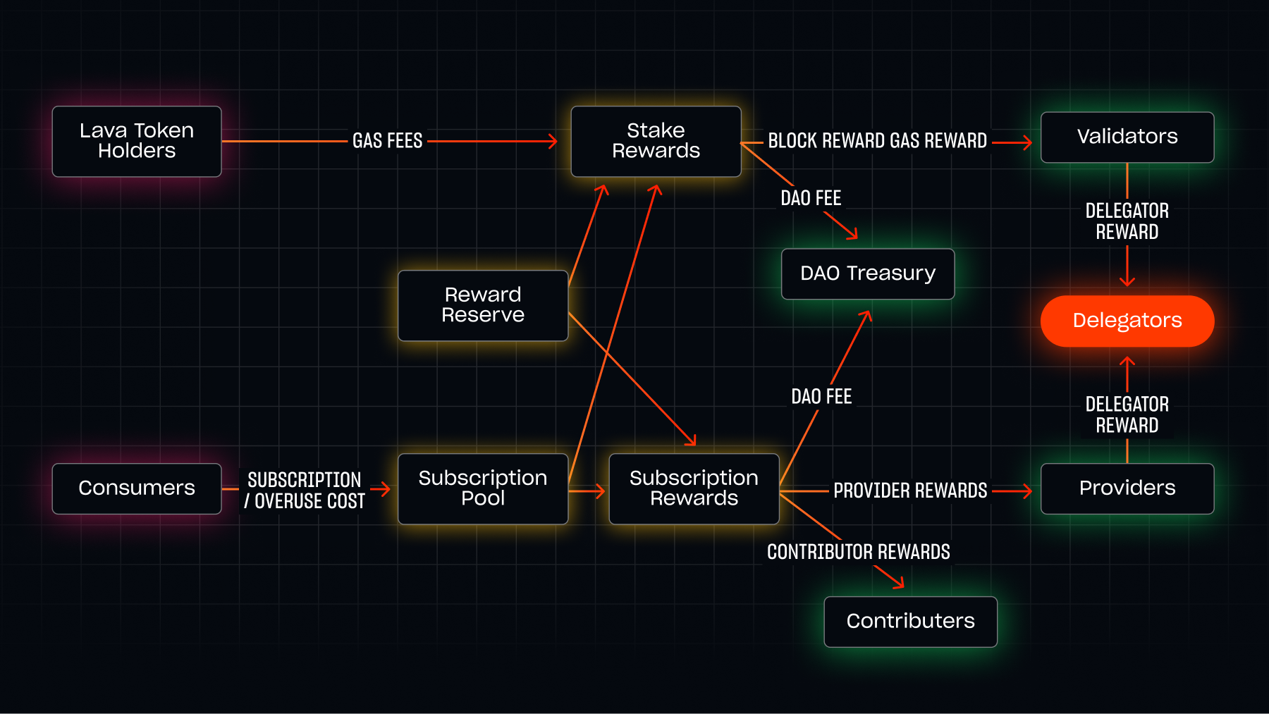 chart1