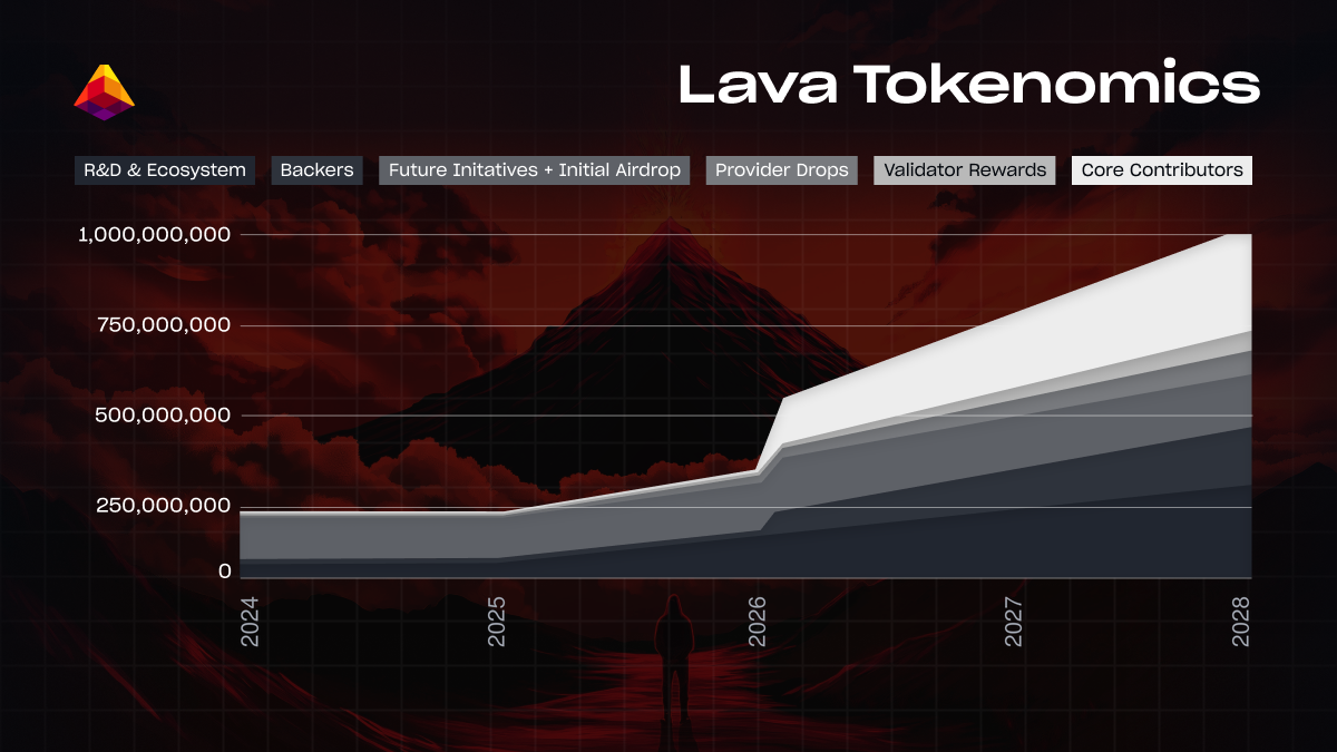 unlockchart